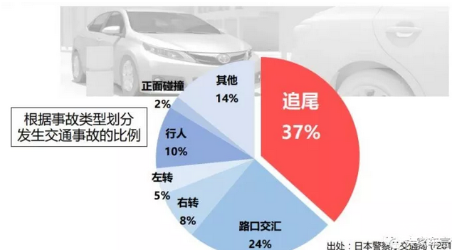主动安全 主动安全